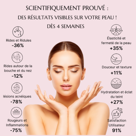 REVIVELLA Paris Masque GlowTech PRO Visage et Cou Professionnel scientifiquement prouvé