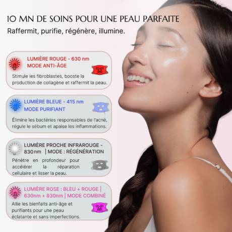 REVIVELLA Paris Masque GlowTech PRO Visage et Cou Professionnel