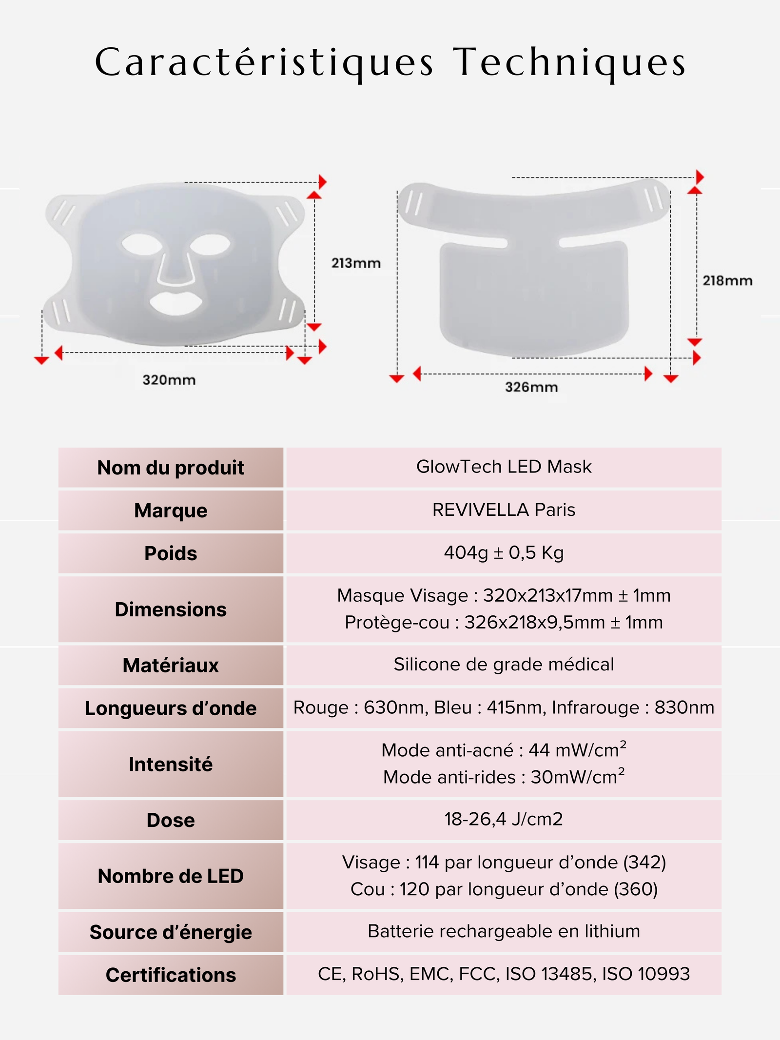 Tableau Caractéristiques Masque LED GlowTech Revivella